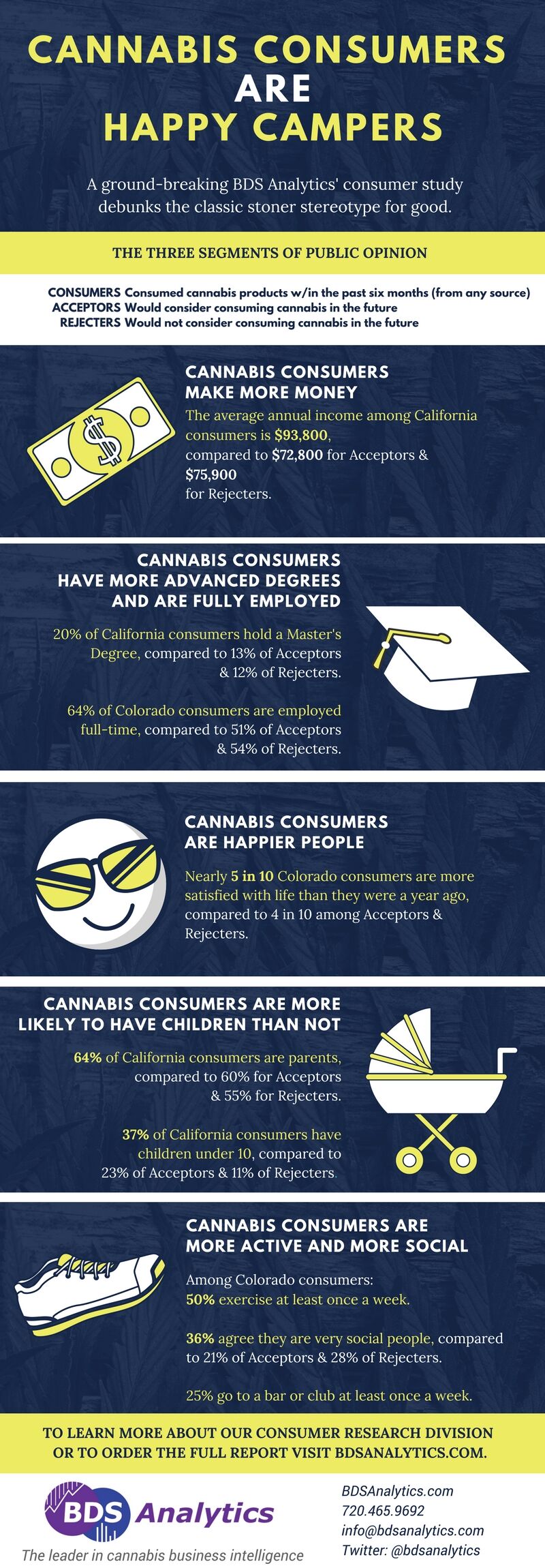 Cannabis Consumers are Happy Campers - BDSA