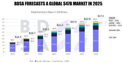 Global Cannabis Markets to Reach Nearly $20 Billion in 2020
