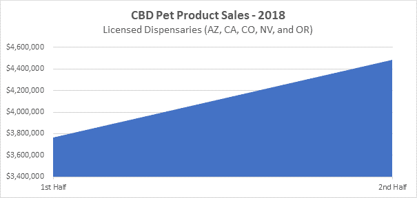 The $20 Billion CBD Race