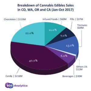 When It Comes to Slurping Sativa