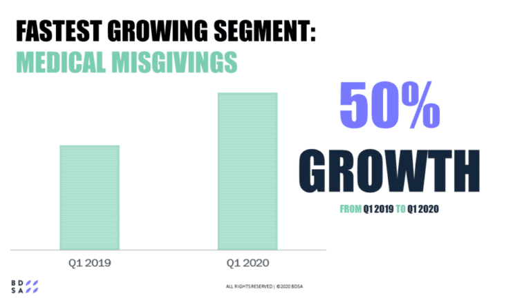 BDSA Consumer Research Identifies 10 Segments of Diverse Cannabis Consumers and Non-Consumers