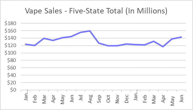 THE VAPE MARKET’S ROAD TO RECOVERY
