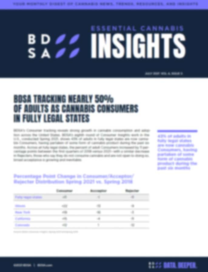 snip consumer insights essentials newsletter Blurred
