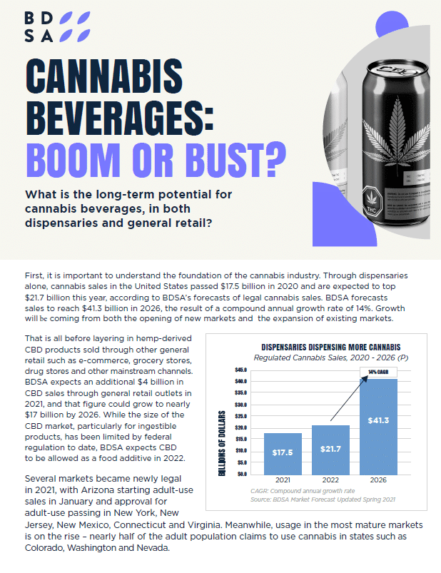 snip cannabis beverages boom or bust