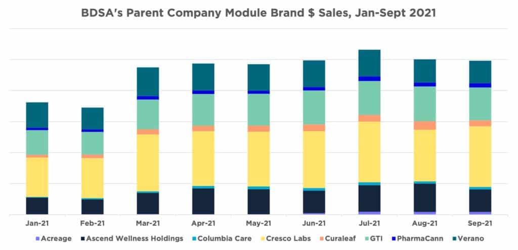 Track Sales Performance for Cannabis