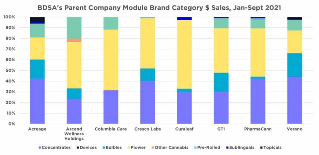 Track Sales Performance for Cannabis