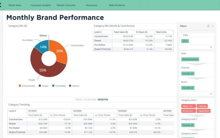 cannabis market sales data - consumer segmentation
