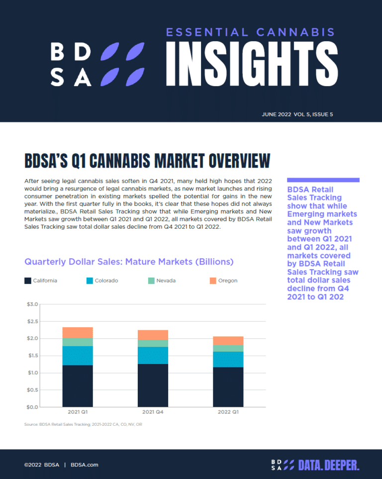 snip essentials article Q1 market overview