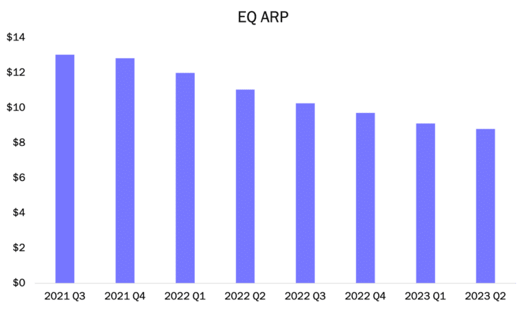 Maryland Cannabis Market: Pricing Compression & Brand Consolidation