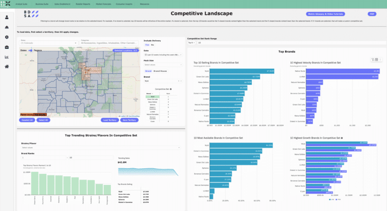 Retail Sales Tracking Competitive Landscape
