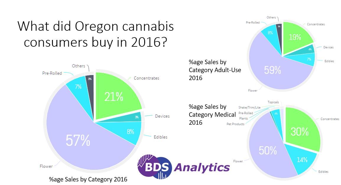 oregon_category_sales_2
