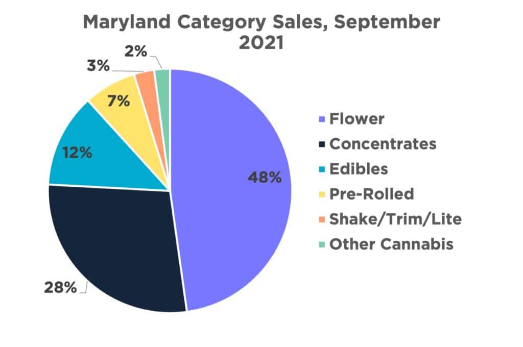 Legal Cannabis Sales