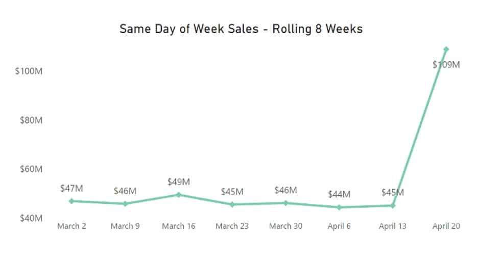 Cannabis Sales in 2022