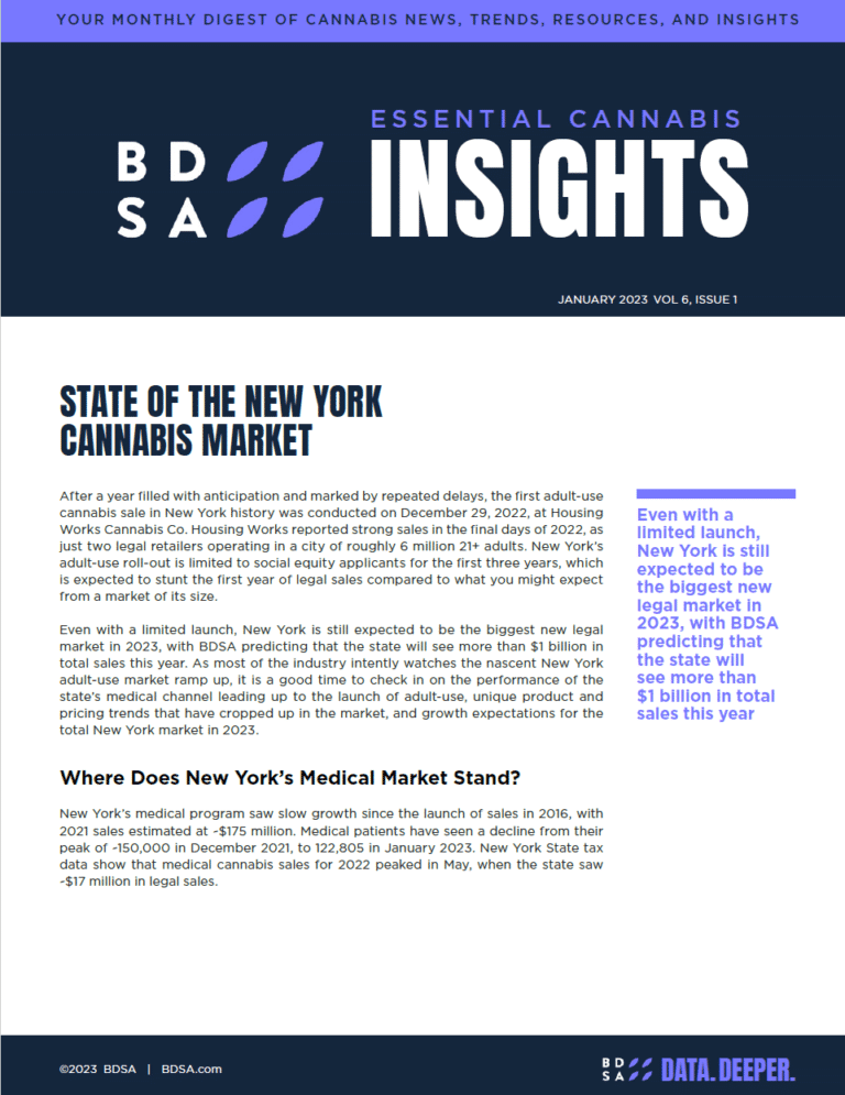 snip state of the new york cannabis market