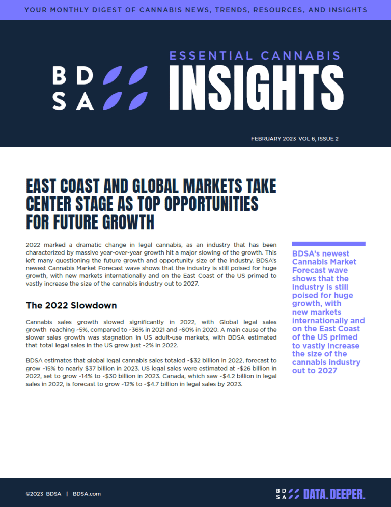 snip essentials feb 2023 market forecast