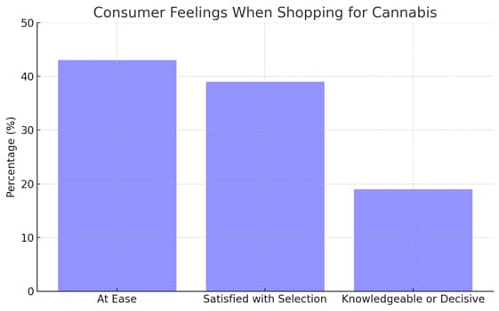 How-Do-Cannabis-Consumers-Feel-When-Shopping-BDSA-Insights