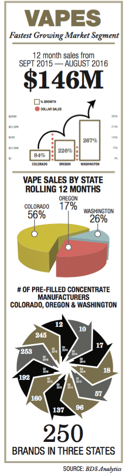 Vape Graphic Market Segment