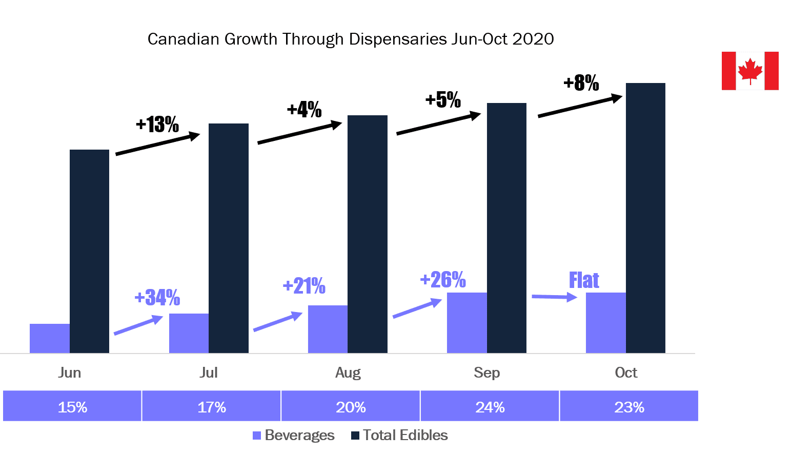 snip-2_canadian-growth-through-dispensaries