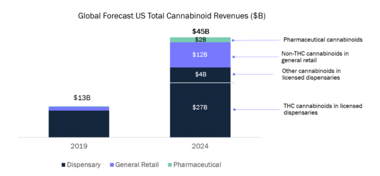 Beyond THC: The Cannabinoid Renaissance