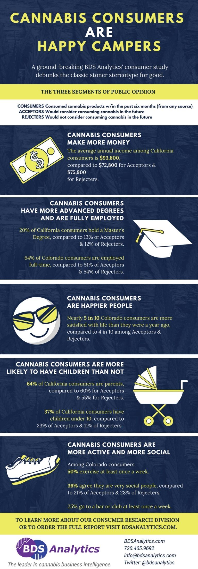 Cannabis Consumers are Happy Campers