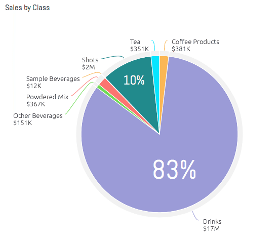 From Cannabis Business Executive: "It’s tea time for the cannabis market"