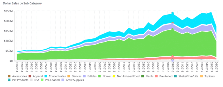 Labor Day Weekend is a Cannabis Bonanza