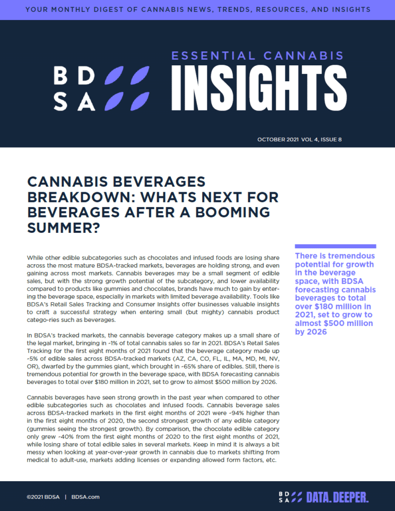 snip cannabis beverages breakdown