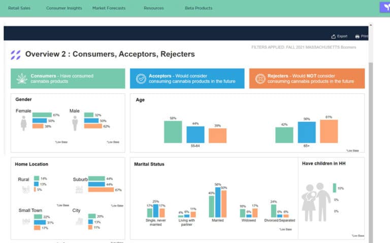 BDSA Cannabis Consumer Insights: Consumers, Acceptors, Rejectors