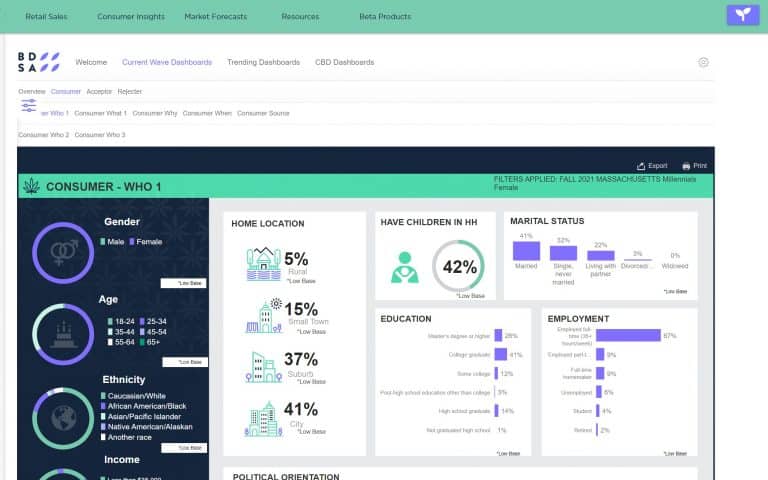 cannabis consumer segmentationcannabinoid industry market size and cannabis consumer segmentation