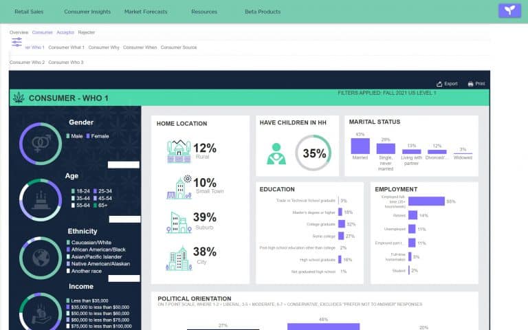 cannabis buyer persona details , cannabinoid industry market size and cannabis consumer segmentation