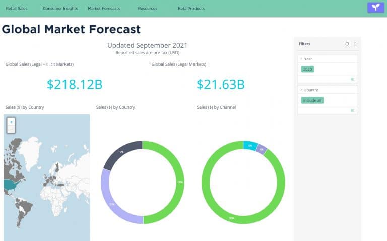 cbd market projections