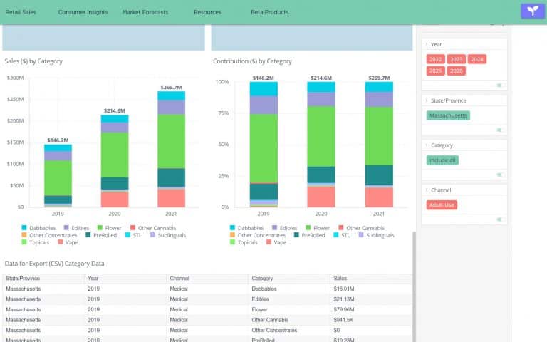 cannabis market growth