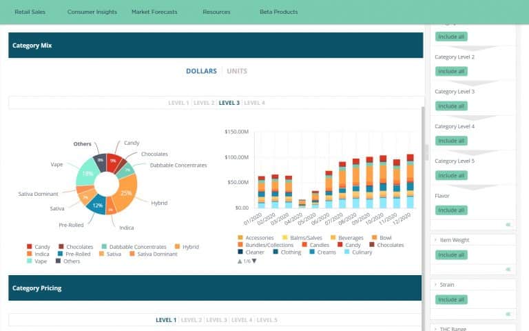 cannabis market share today and expected cannabis market growth