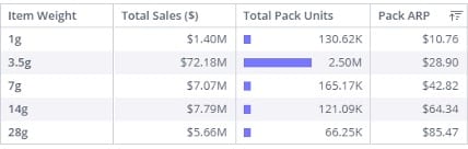 cannabis market pricing data
