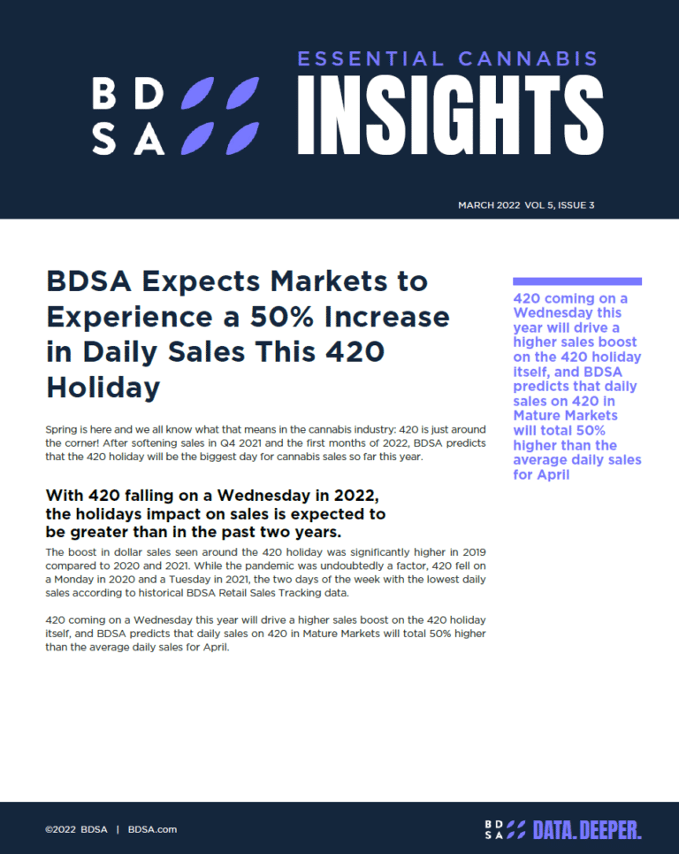 snip essentials 420 2022