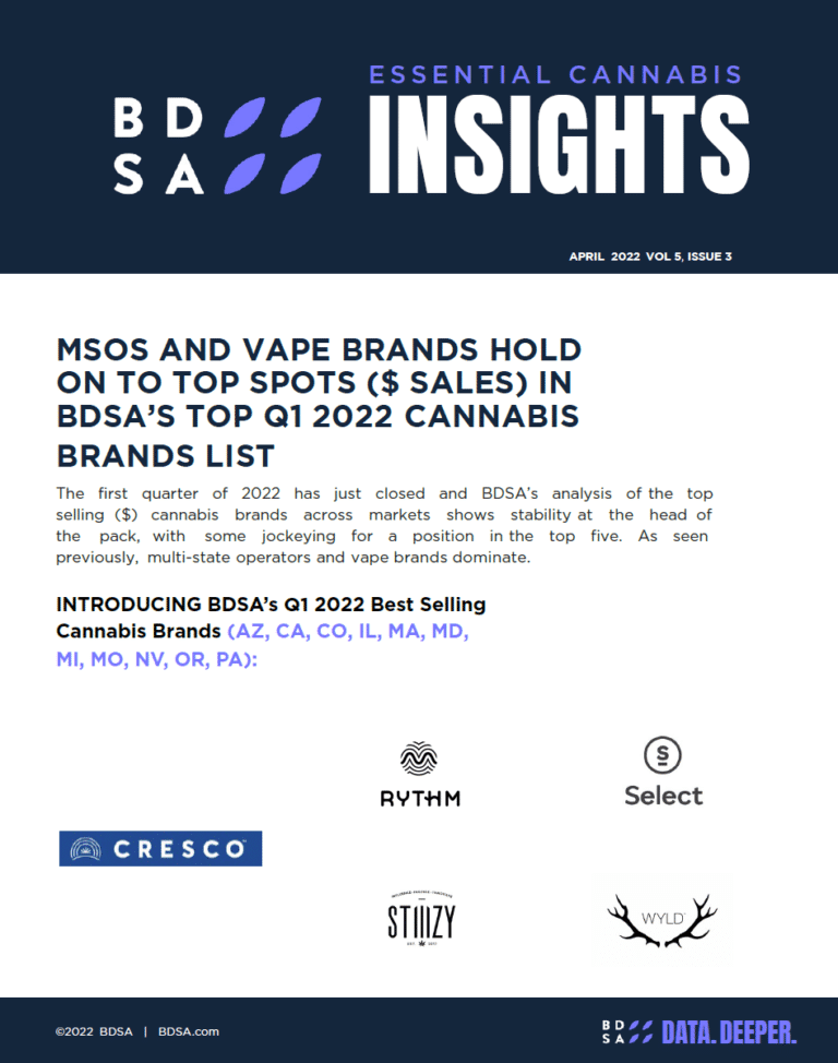 snip essentials top brands q1 2022