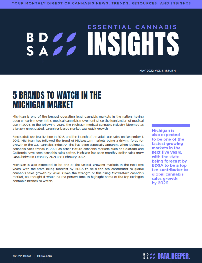 snip five brands to watch in MI