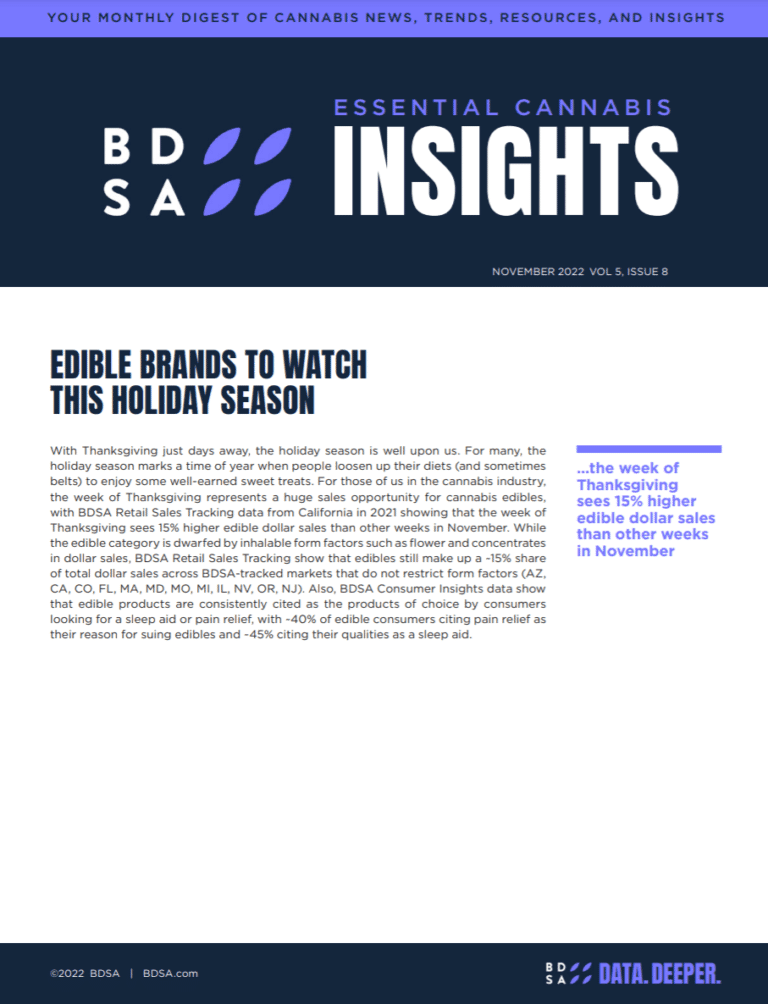 snip essentials edible brands to watch