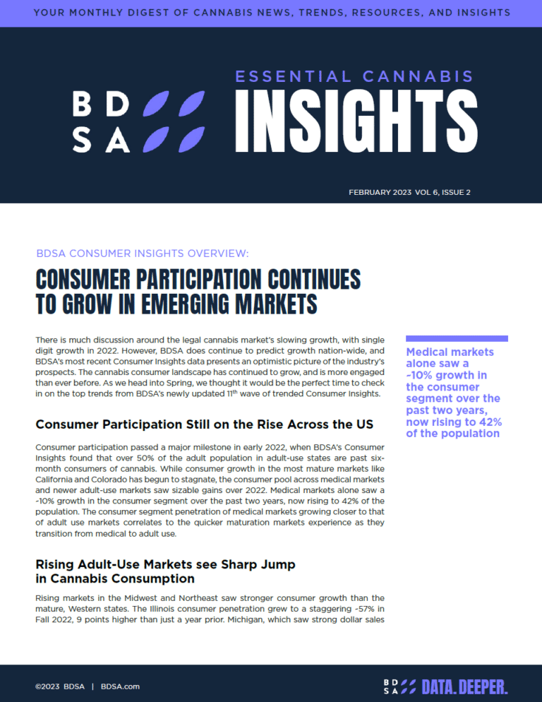 snip essentials consumer insights february