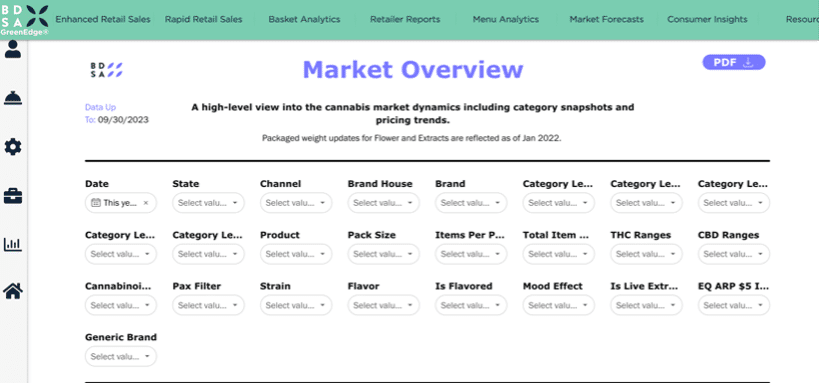 Newly Enhanced BDSA GreenEdge Filters