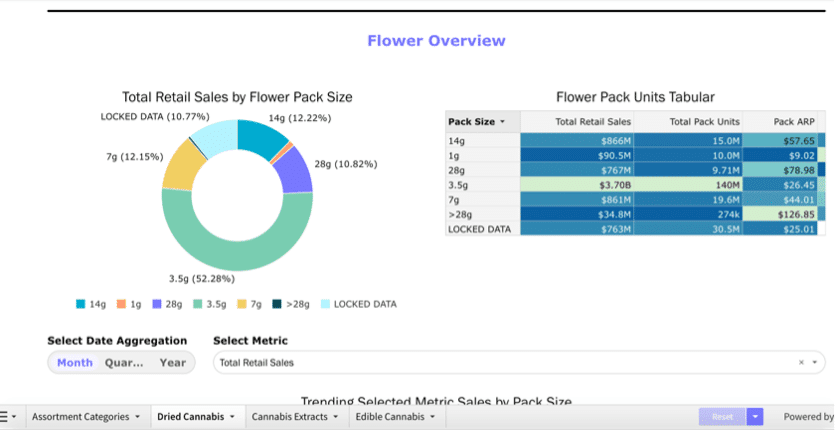 BDSA's new category dashboard allows rapid access to category level insights