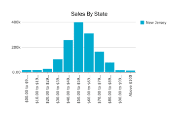 Use new drilling function to access more granular sales and pricing data