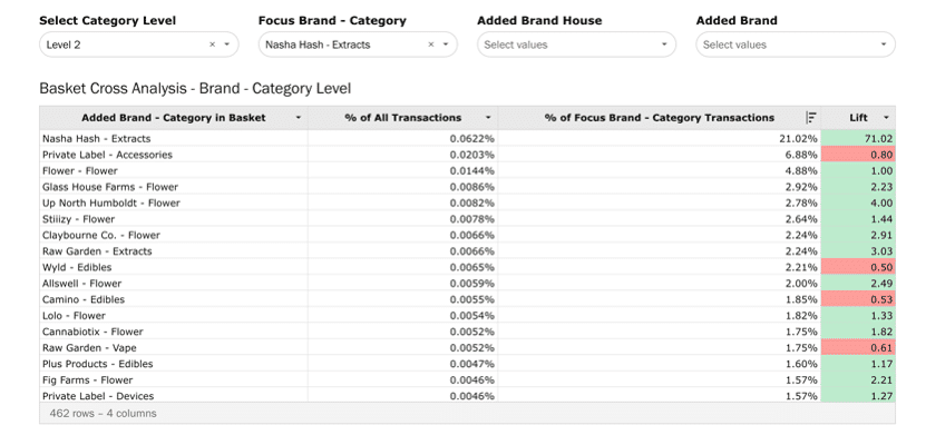 Use new Basket Analytics tools from BDSA to access granular cross-purchasing data
