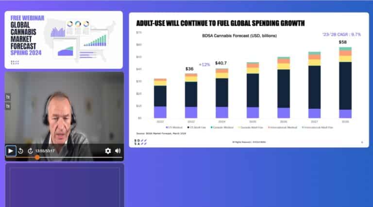 Cannabis Market Forecast Webinar
