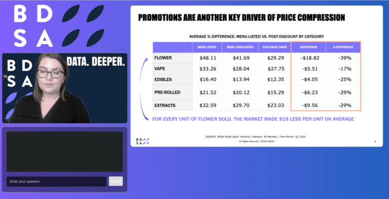 Pricing Webinar Screenshot - Menu pricing compared to post-discount pricing