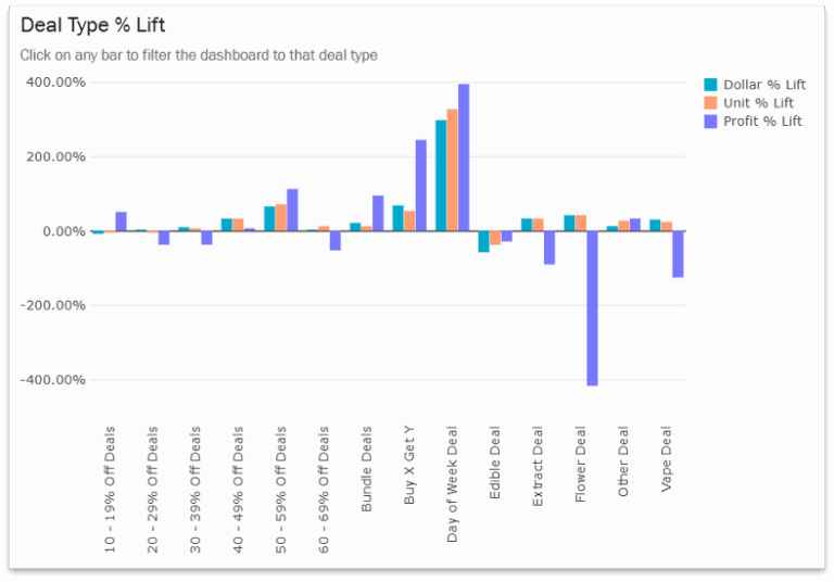 Image: Discount Types