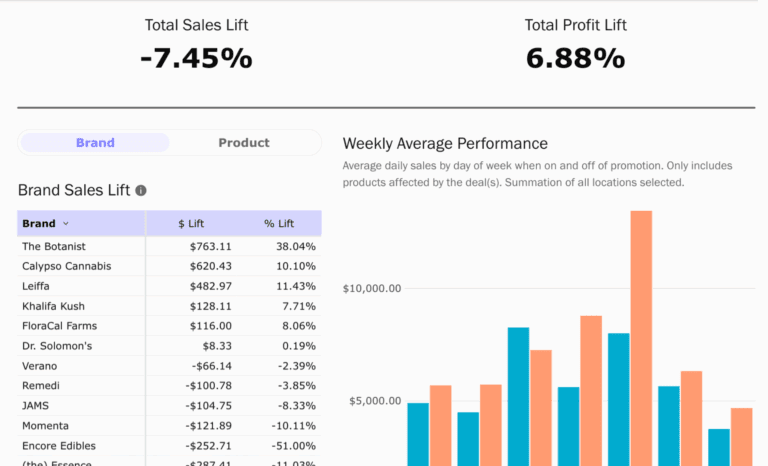 Image: Discount Effectiveness