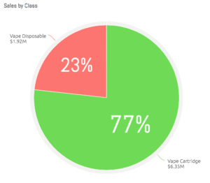 Cartridges vs. disposable pens 2017