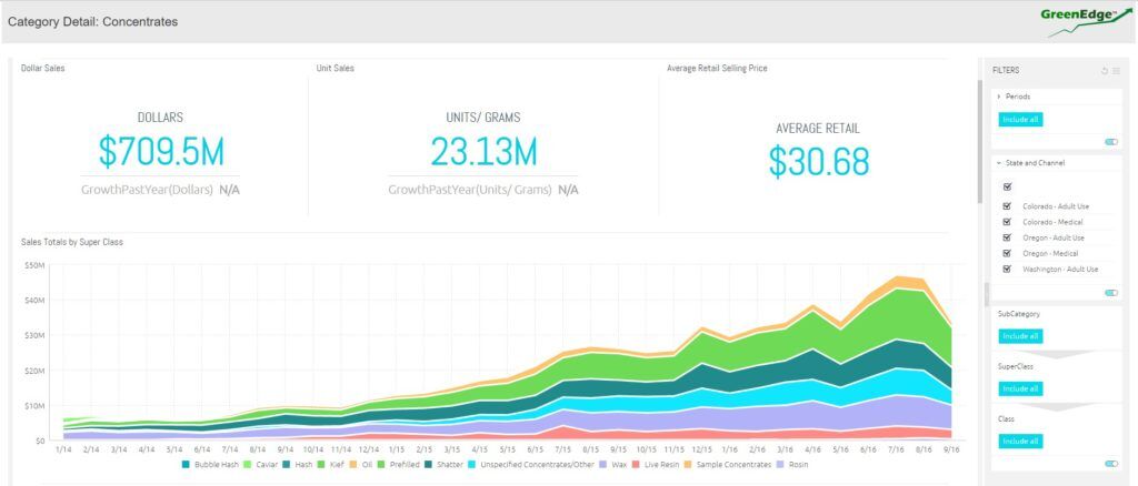 Greenedge benchmark data